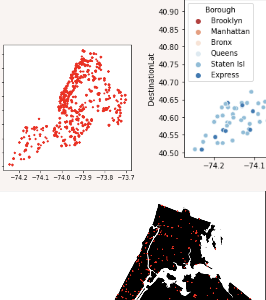 NYC Bus Routes