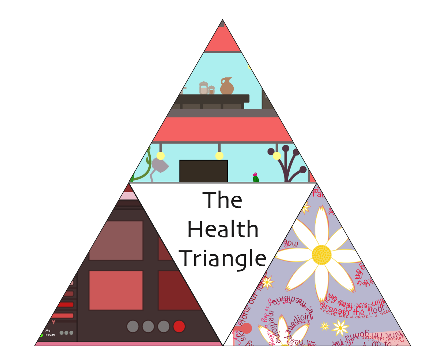 the health triangle